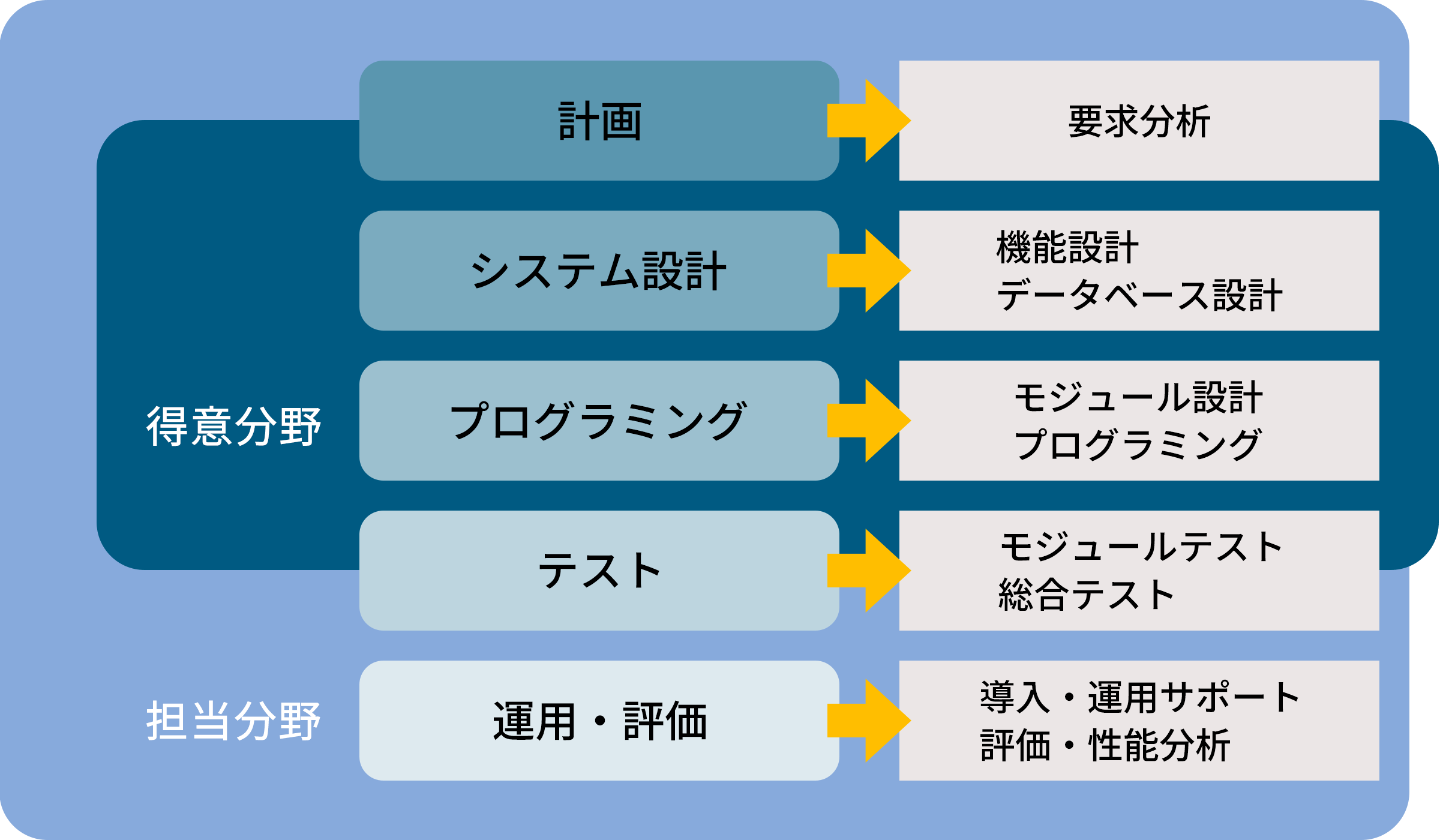 シーソフトとは